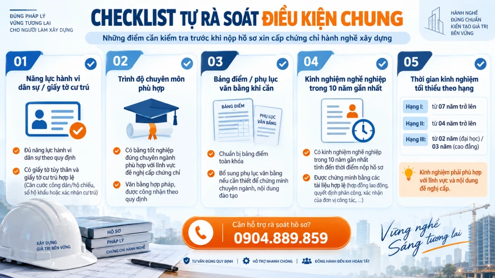 Checklist hồ sơ chứng chỉ hành nghề xây dựng Checklist hồ sơ chứng chỉ hành nghề xây dựng