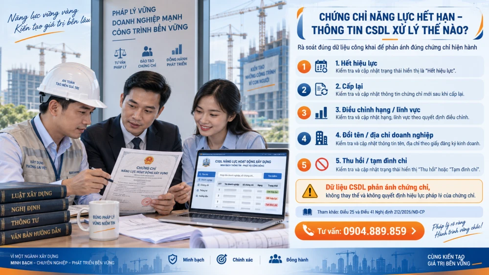 Chứng chỉ năng lực hết hạn